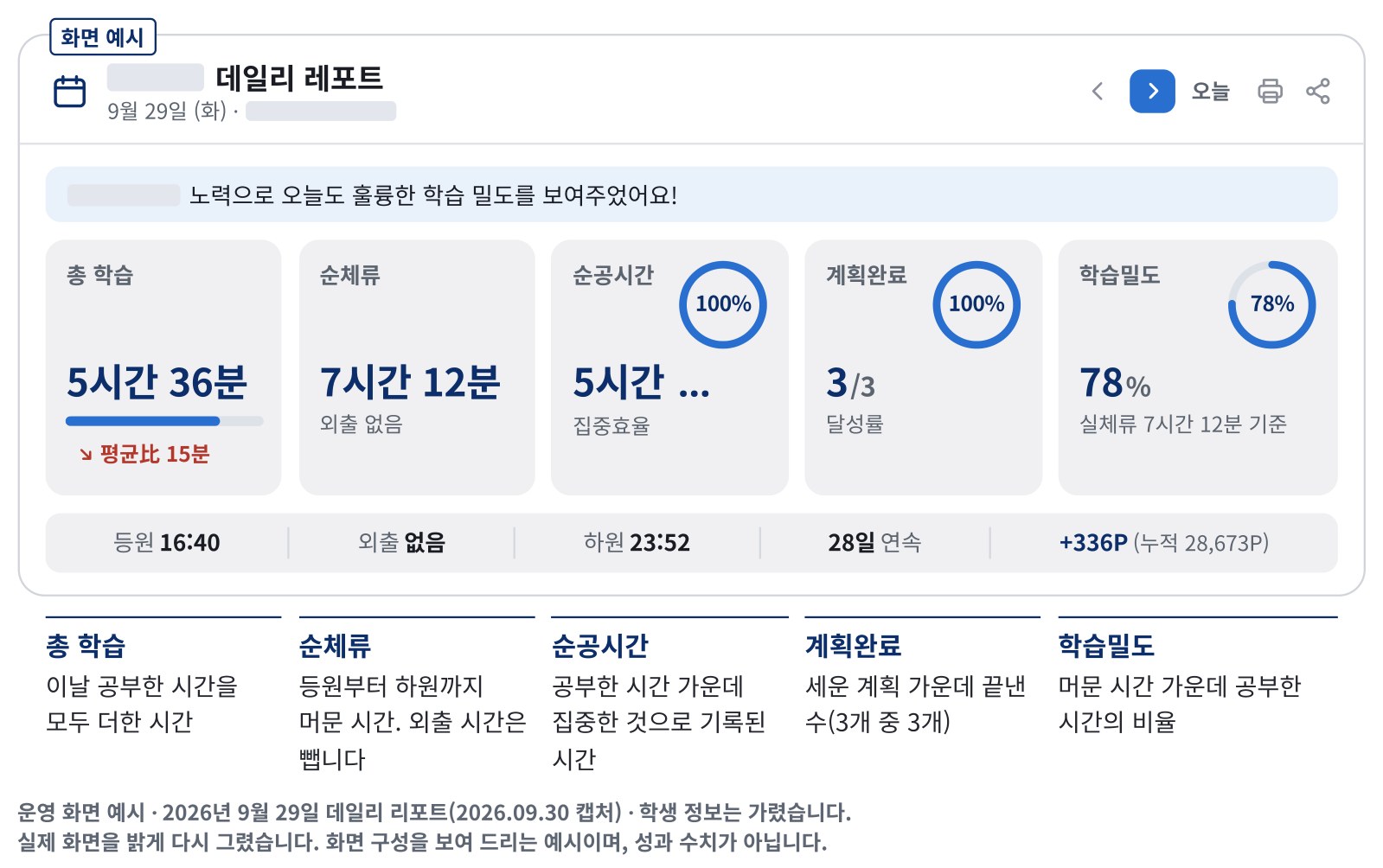 학부모 앱 데일리 리포트 화면 예시와 지표 설명