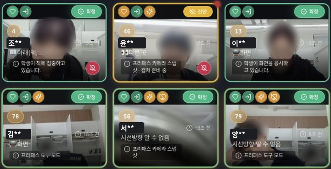 포커스 집중 모니터링 화면(얼굴 가림)